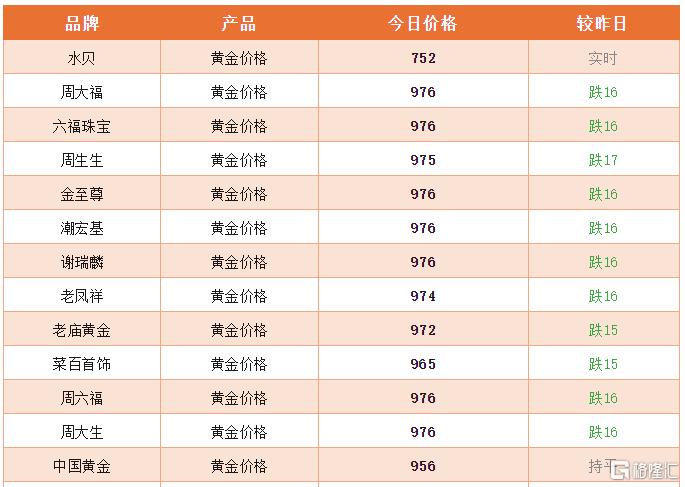 澳门六福珠宝，金价波动与璀璨魅力—一克之下的价值探索