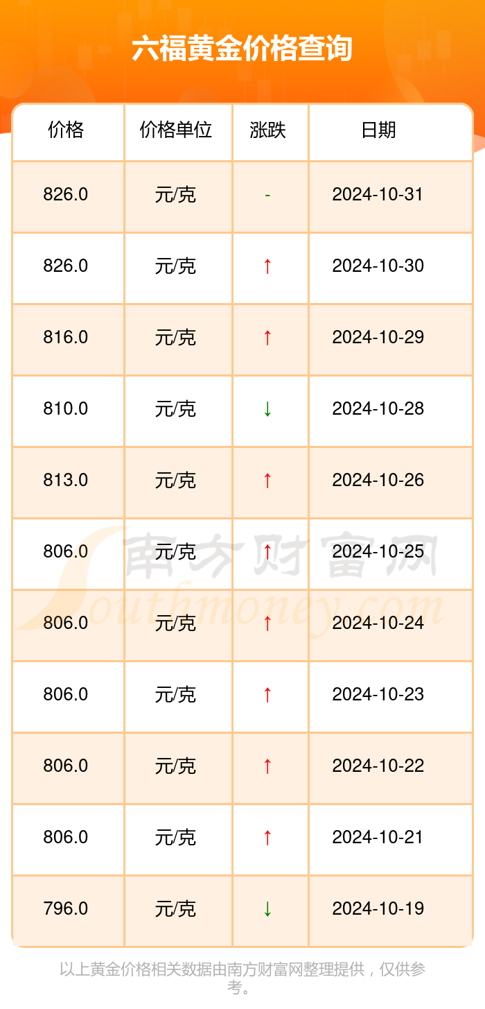 澳门六福珠宝2024年黄金最新价格，一克黄金的璀璨价值探索