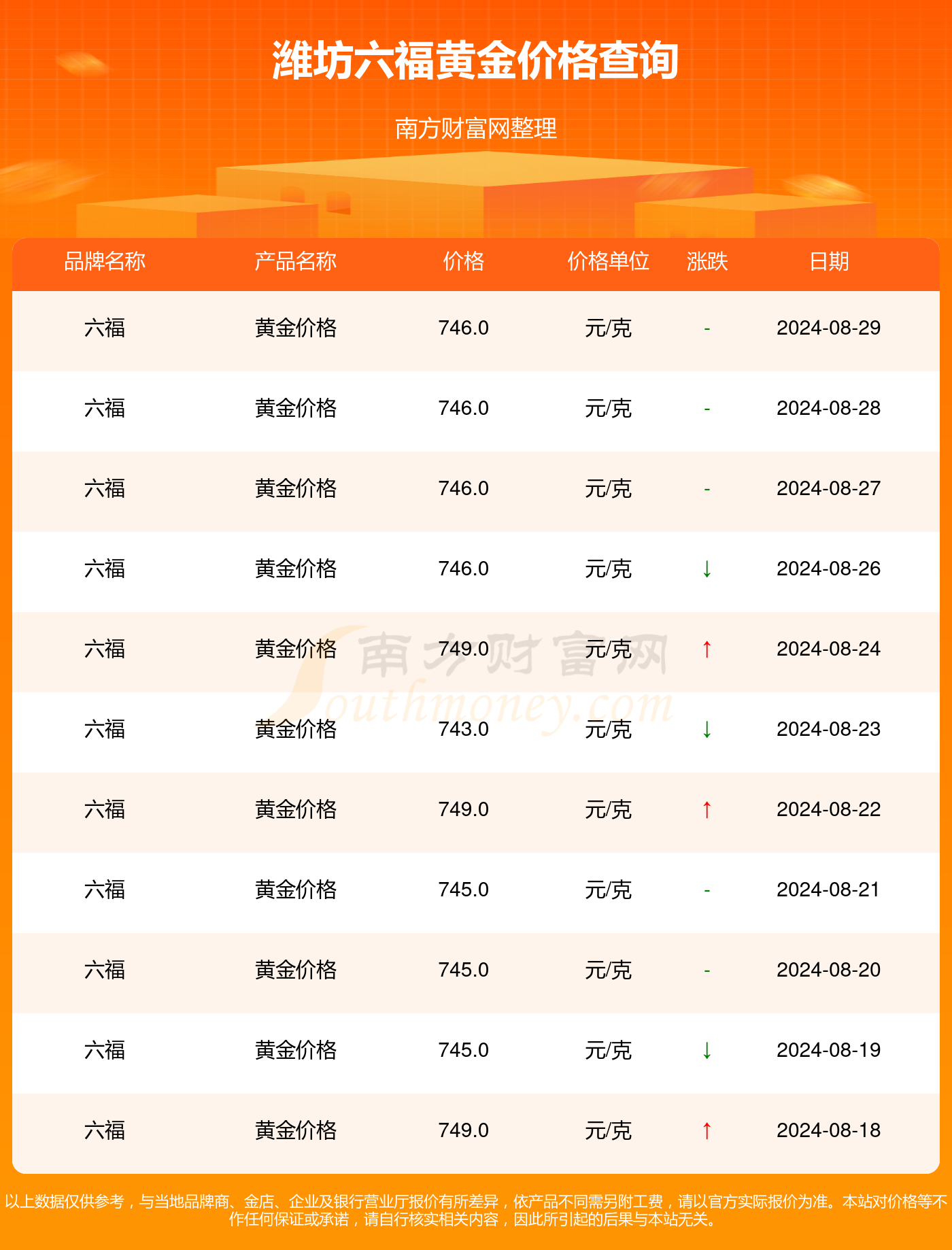 澳门六福珠宝最新价格指南，璀璨之选，尽在此刻