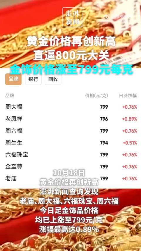 澳门六福珠宝价格现状分析，一克金价背后的价值与考量