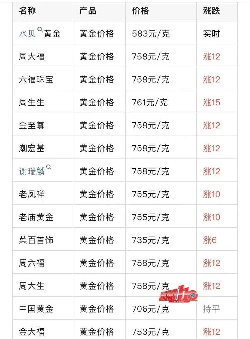 澳门六福珠宝价格一览表，璀璨夺目，尽显奢华