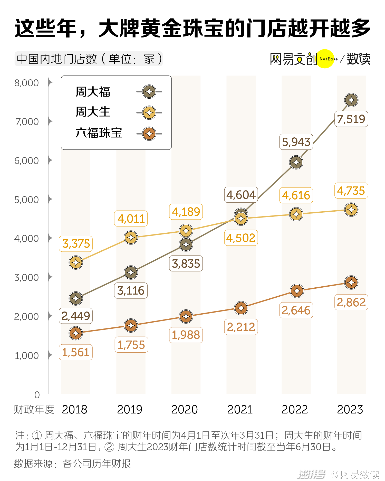 澳门六福珠宝比大陆便宜吗？知乎网友最新分享与解析
