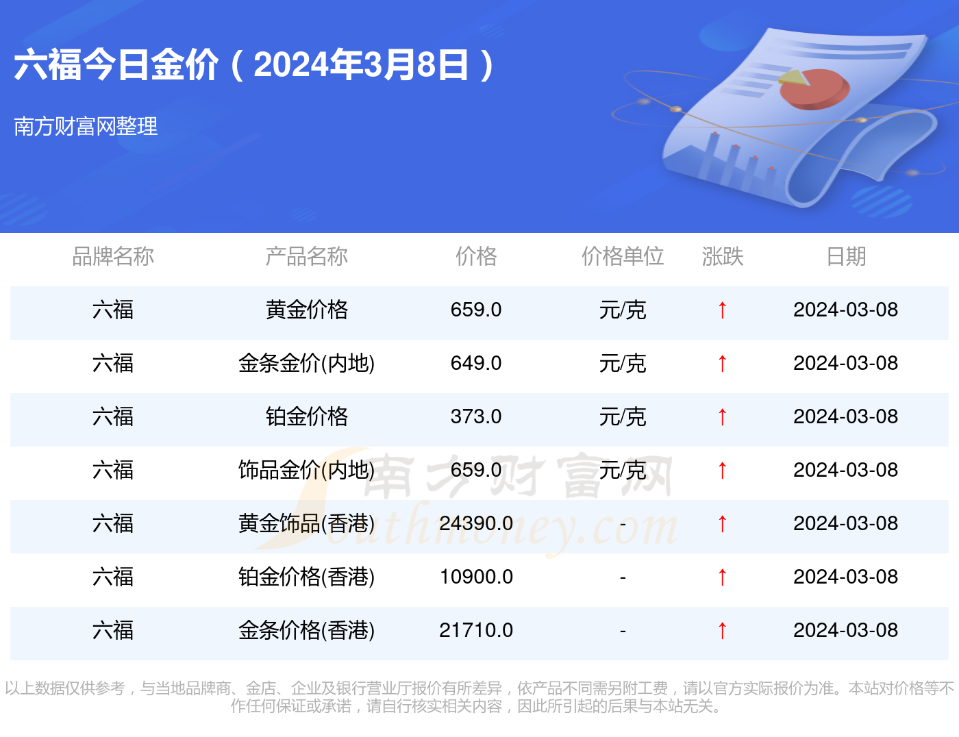 澳门六福珠宝与内地比较，价格、品质与服务之全面解析