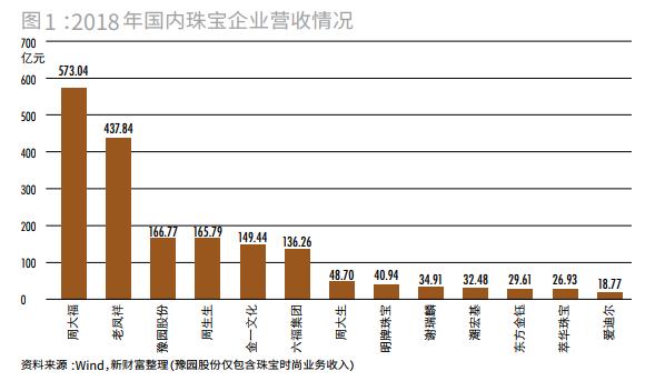 澳门六福珠宝卖手表，安全可靠吗？知乎深度解析