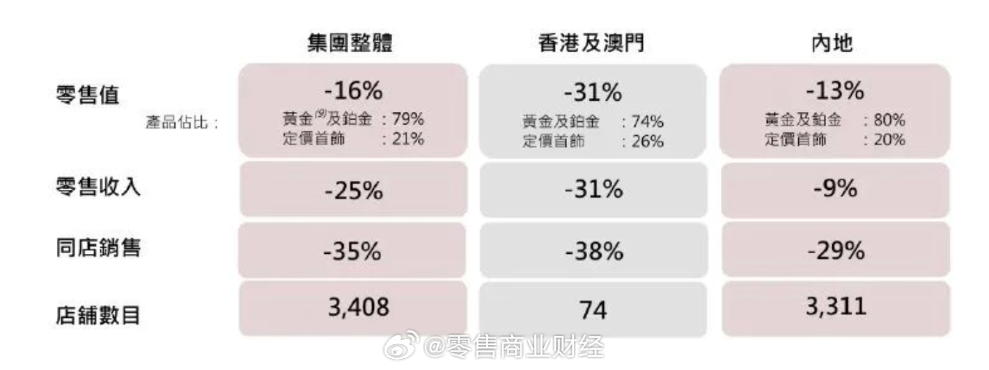 澳门六福钟表集团与专卖店，差异、价格与选择
