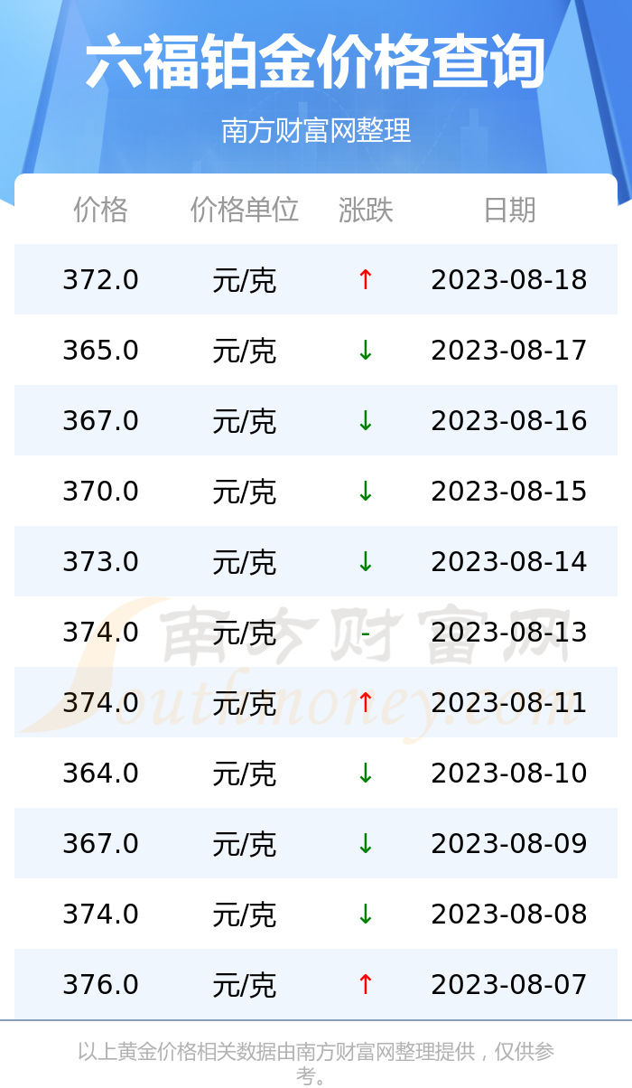 澳门六福珠宝，价格差异与背后原因探析