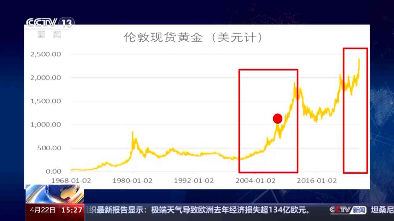 澳门六福金价今日行情分析，金价波动背后的市场逻辑与投资考量