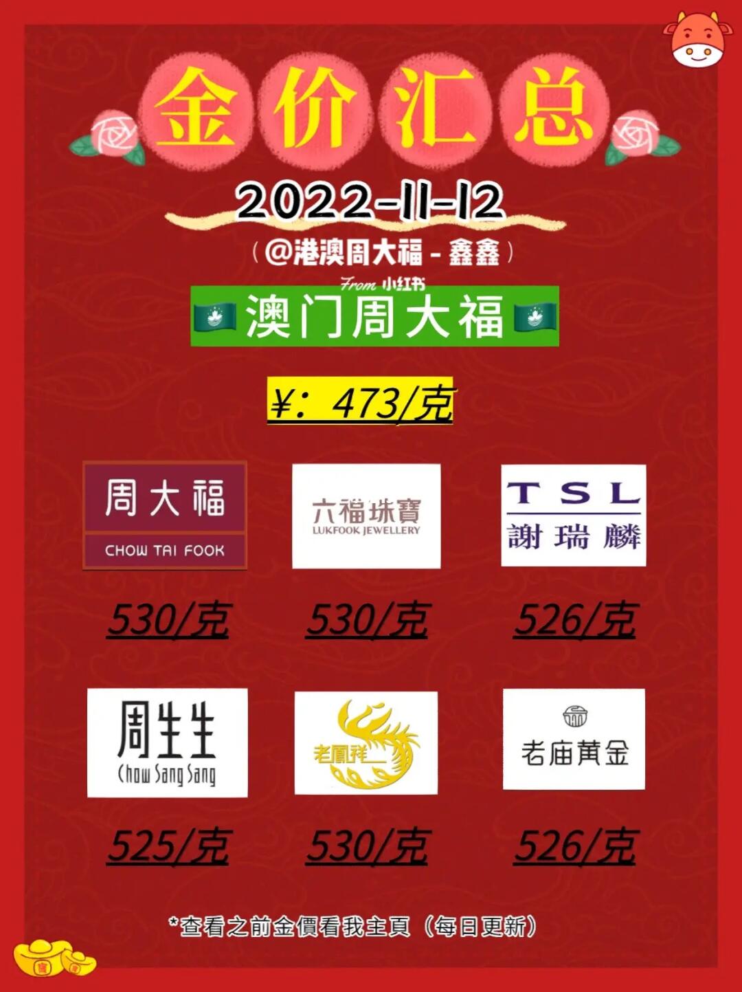 澳门六福金价查询，金市风云中的智慧之选