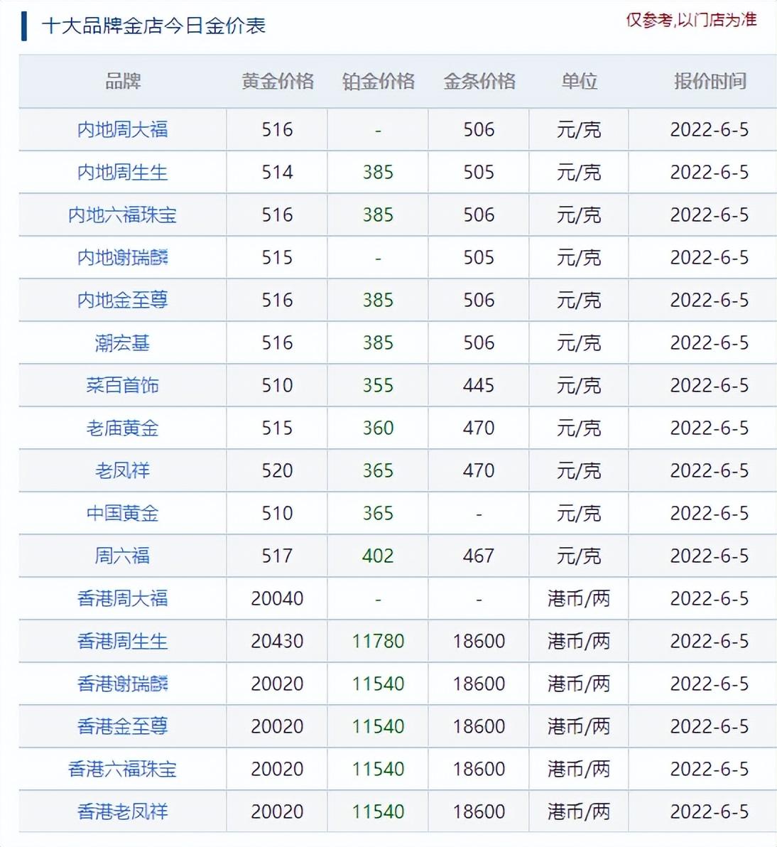 澳门六福珠宝今日金价回收吗？视频播放完整了