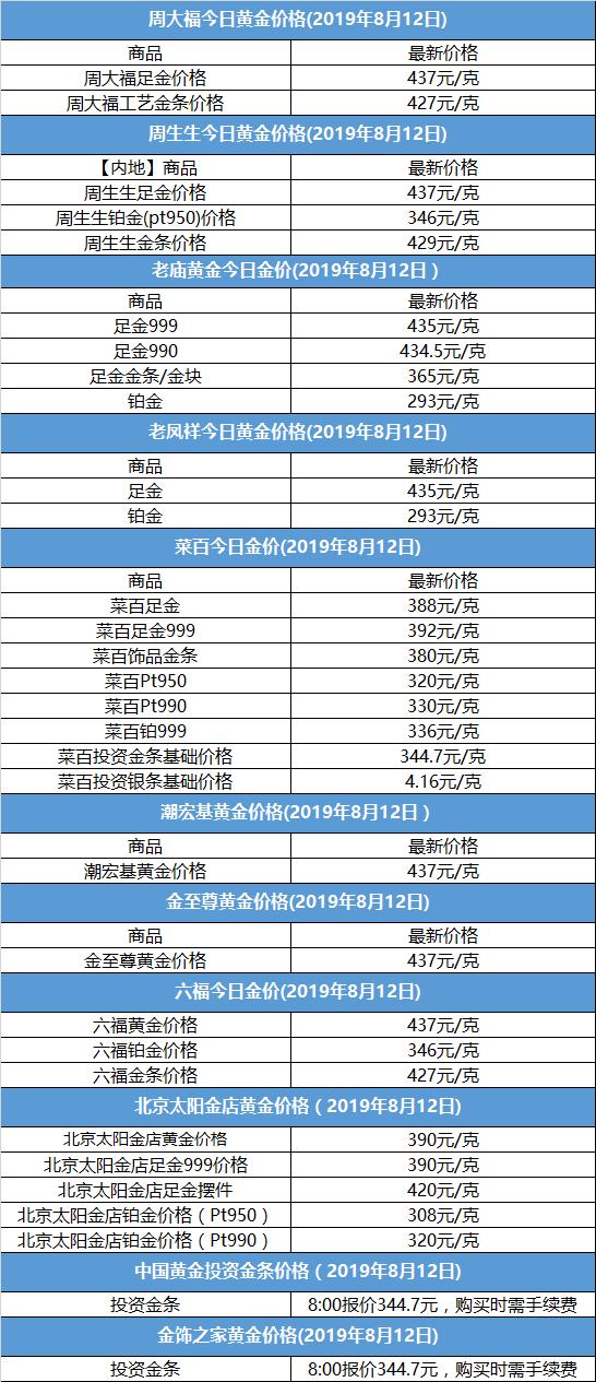 澳门六福珠宝今日金价及回收政策最新视频消息解析