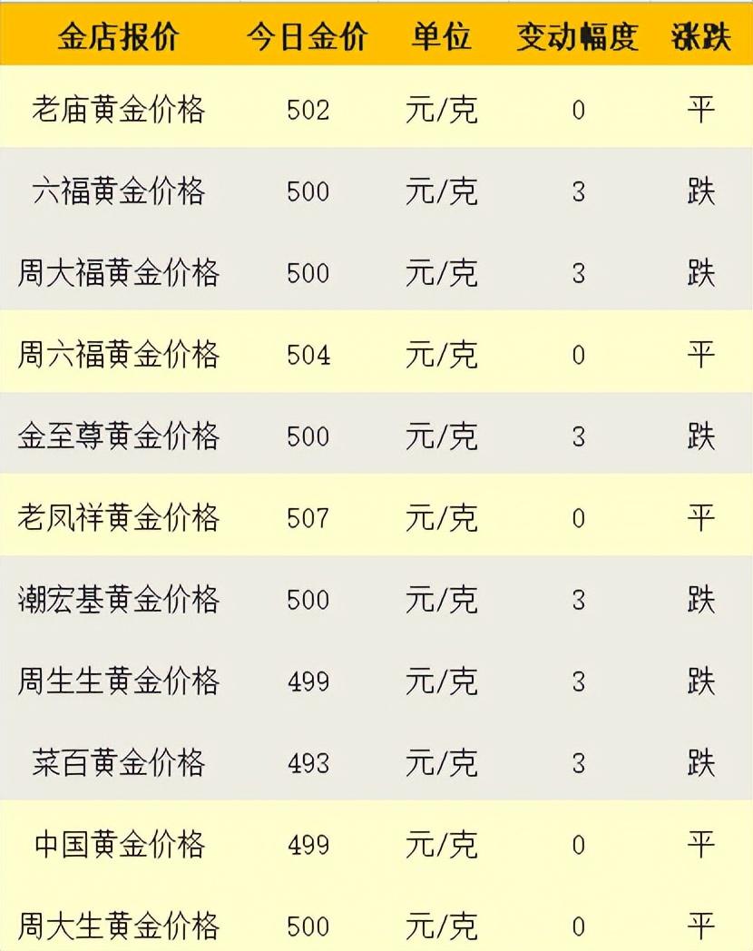 澳门六福珠宝今日金价回收，真相与疑问的深度剖析