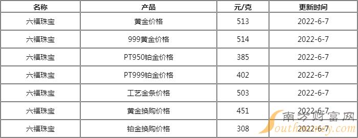 澳门六福珠宝今日金价及回收政策最新消息