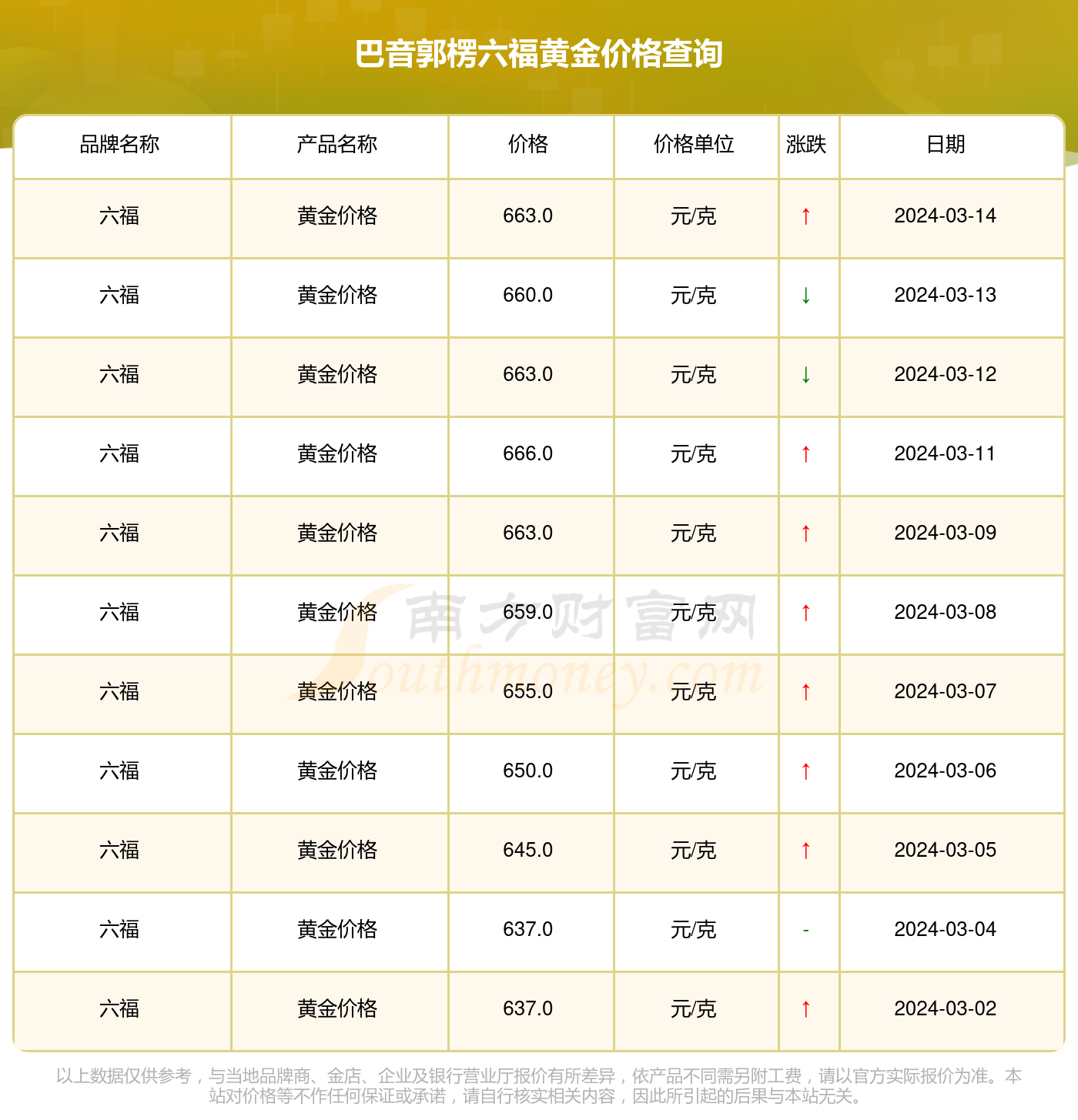 澳门六福珠宝今日金价回收吗？最新消息查询指南