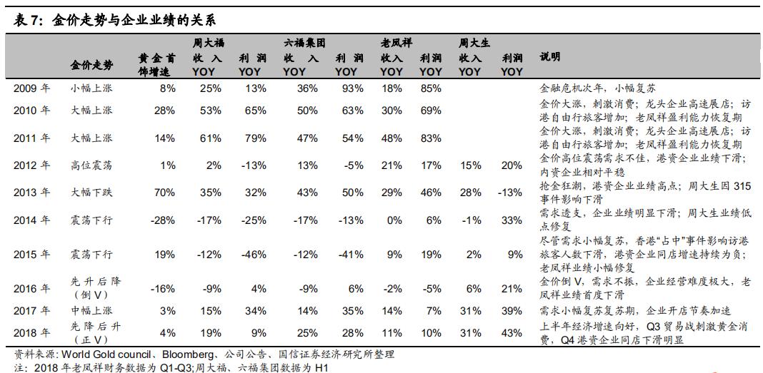 澳门六福珠宝今日金价回收，最新消息、图片及价格走势深度解析