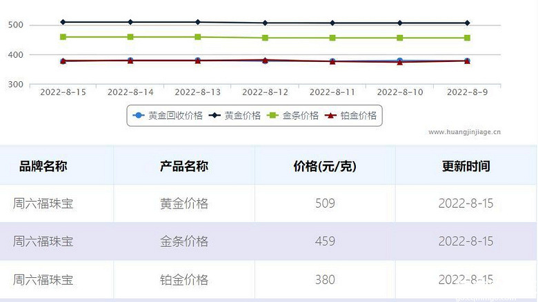 澳门六福珠宝今日金价深度解析，一克金价背后的市场动态与视频解读