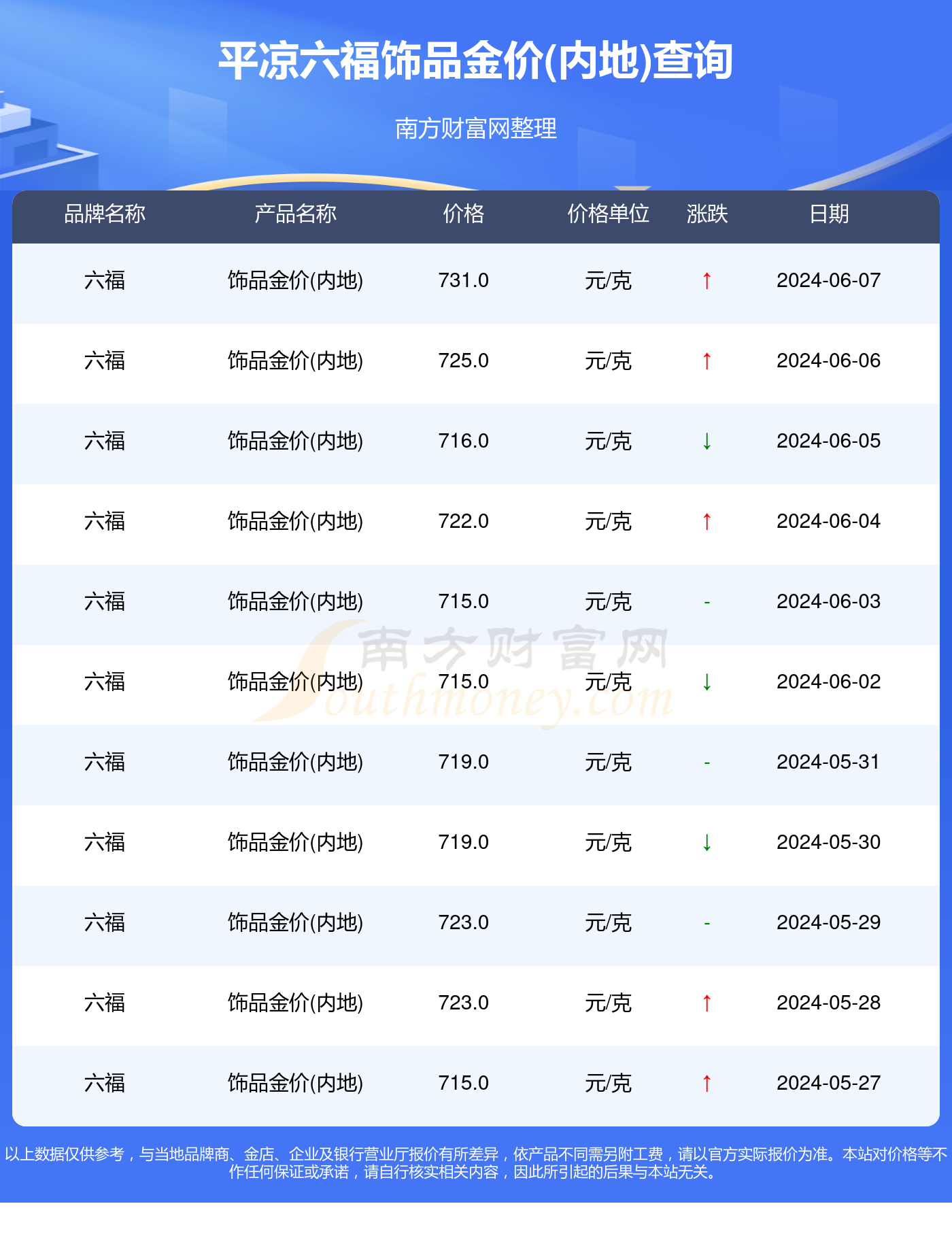 澳门六福珠宝今日金价，一探究竟的详细视频介绍大全