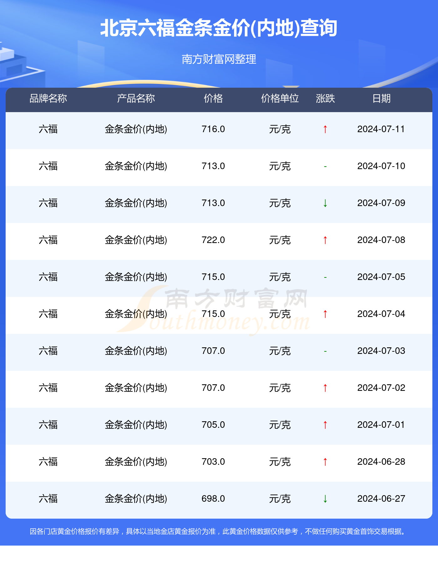 澳门六福珠宝今日金价实况，一克金价视频导览与最新分析