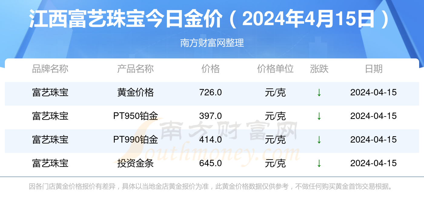 澳门六福珠宝今日金价，一探究竟的最新视频消息