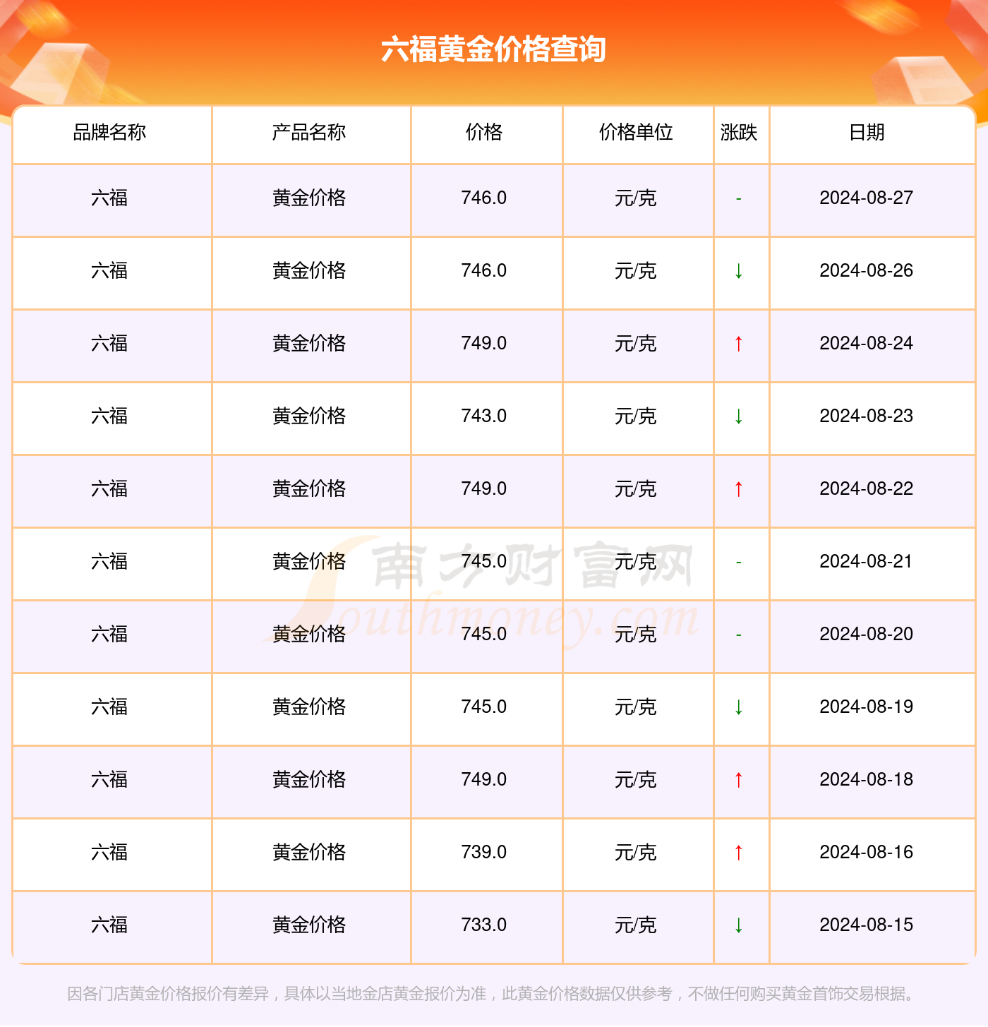 澳门六福珠宝黄金价格今日一览，解锁黄金投资的秘密