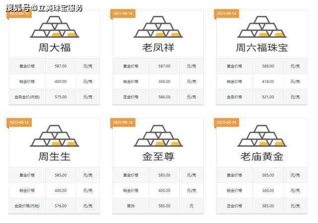 澳门六福珠宝黄金价格今日一览，最新款黄金饰品图片与价格解析
