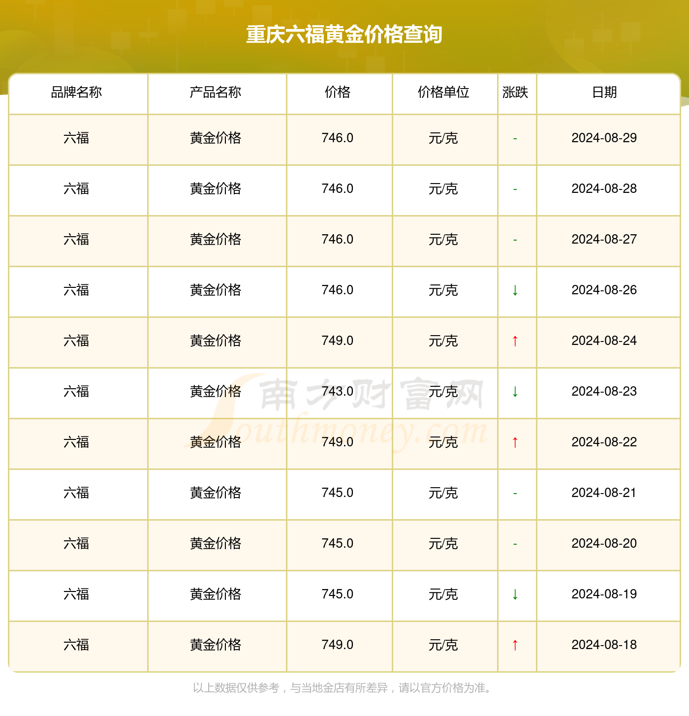 澳门六福珠宝黄金价格今日一克之探，视频揭秘与市场分析