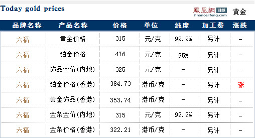 澳门六福珠宝今日金价多少钱一克？图片大全最新