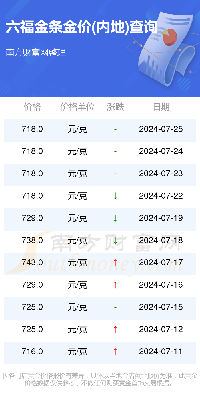 澳门六福珠宝今日金价，一克金价背后的故事与解析