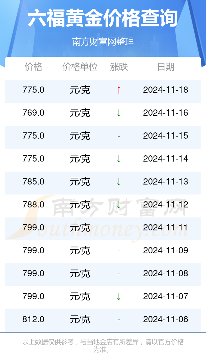 澳门六福珠宝今日金价多少钱一克？视频讲解下载指南