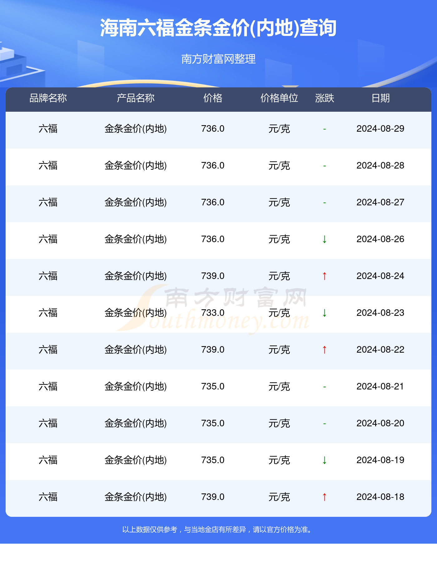 澳门六福珠宝今日金价，一克金价背后的市场解析与视频讲解