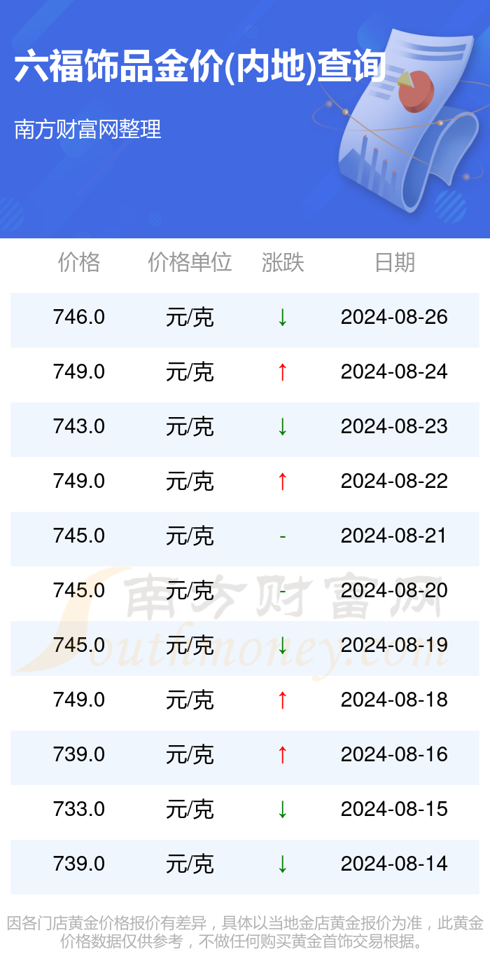 澳门六福珠宝今日金价表查询，轻松掌握金价，尽享购物便捷