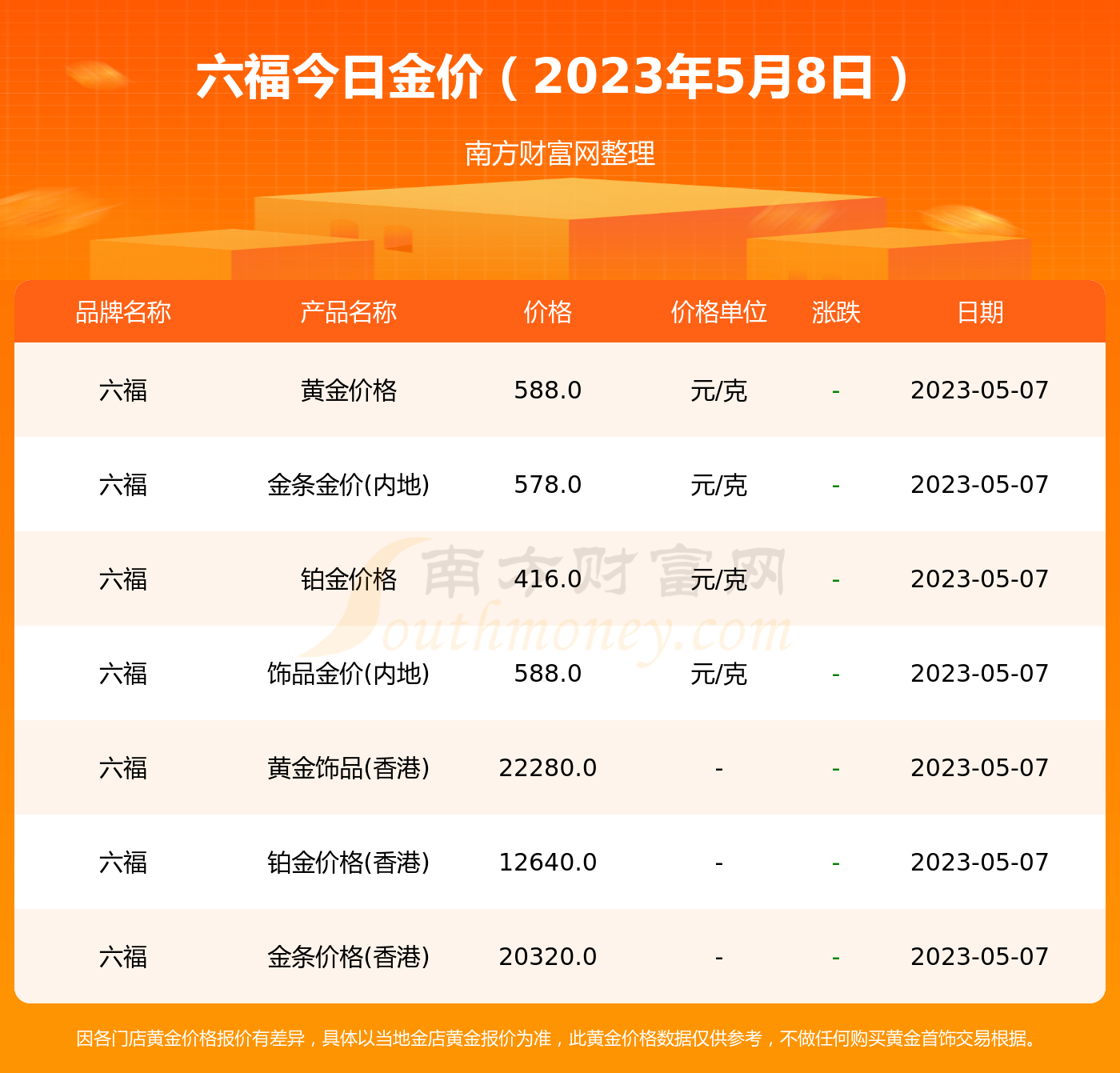 澳门六福珠宝今日金价表查询，官网最新消息及价格明细详解