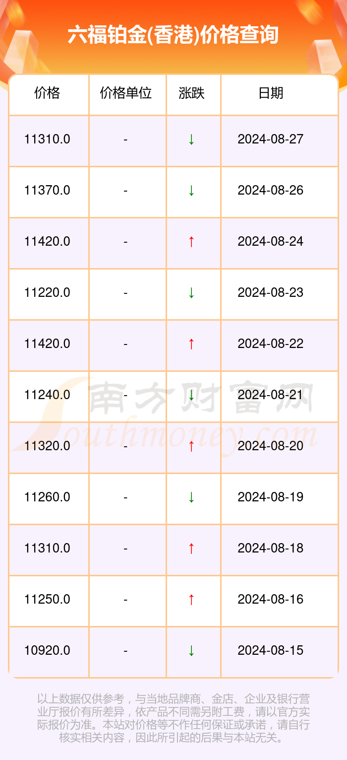 澳门六福珠宝今日金价表查询图片大全集最新版