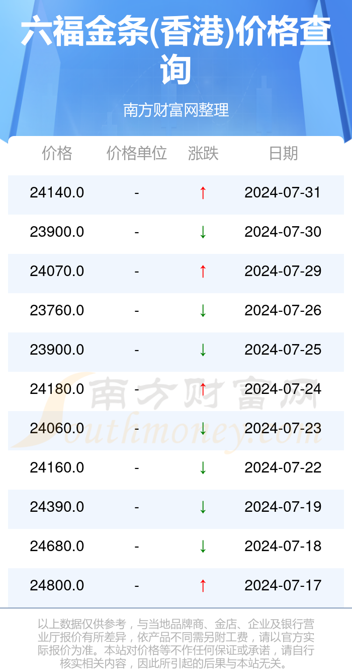 澳门六福珠宝今日金价表，探寻璀璨金价的魅力与价值
