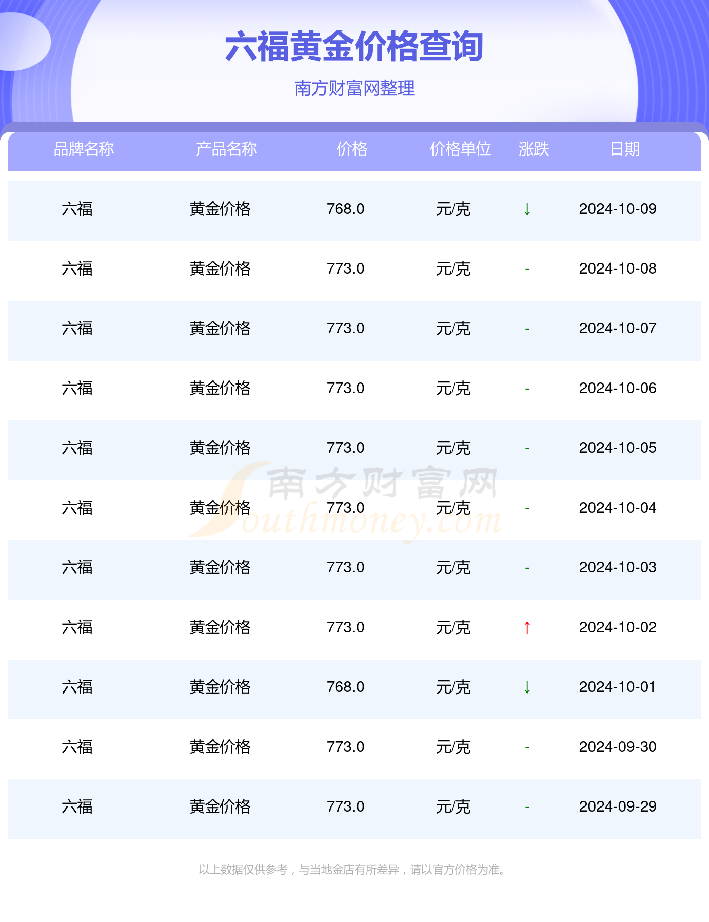 澳门六福珠宝今日金价表，探寻最新金价动态与璀璨珠宝风采