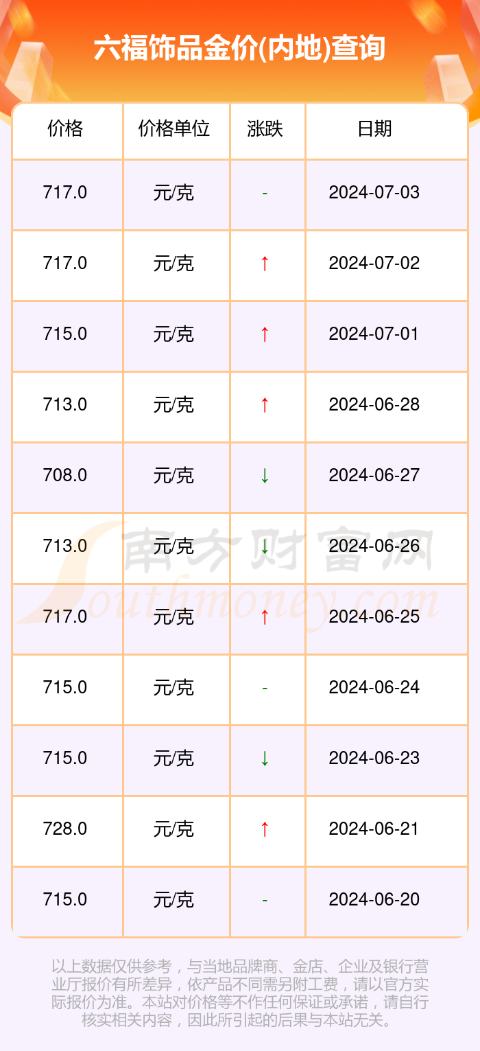澳门六福珠宝今日金价表，最新消息及价格走势分析