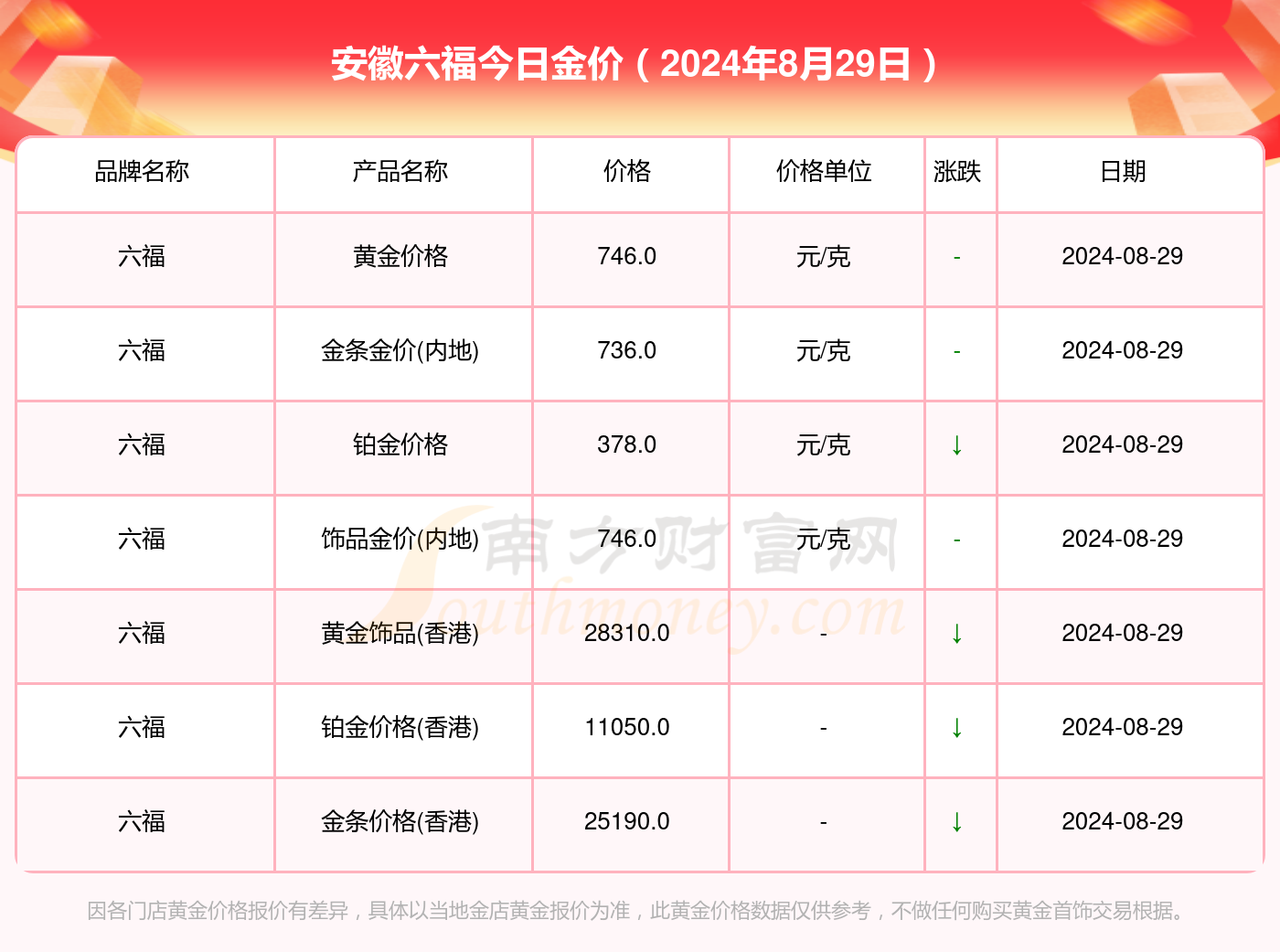澳门六福珠宝今日金价表，最新消息及价格一览