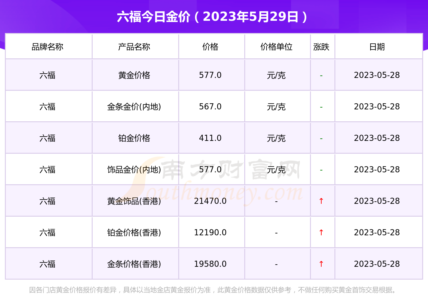 澳门六福珠宝今日金价表查询，最新图片大全与市场动态解析