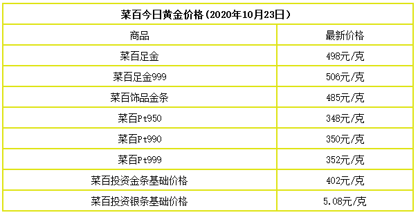 澳门六福珠宝今日金价表，探寻最新行情与璀璨图片大全
