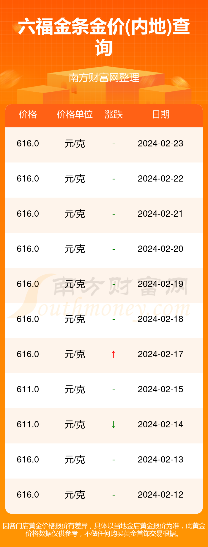 基本信息 第5页