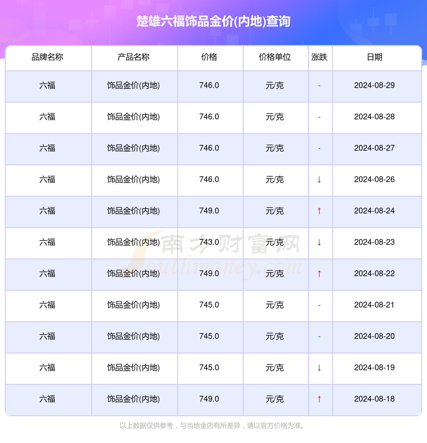 澳门六福珠宝今日金价表，最新价格图片大全集与市场动态解析