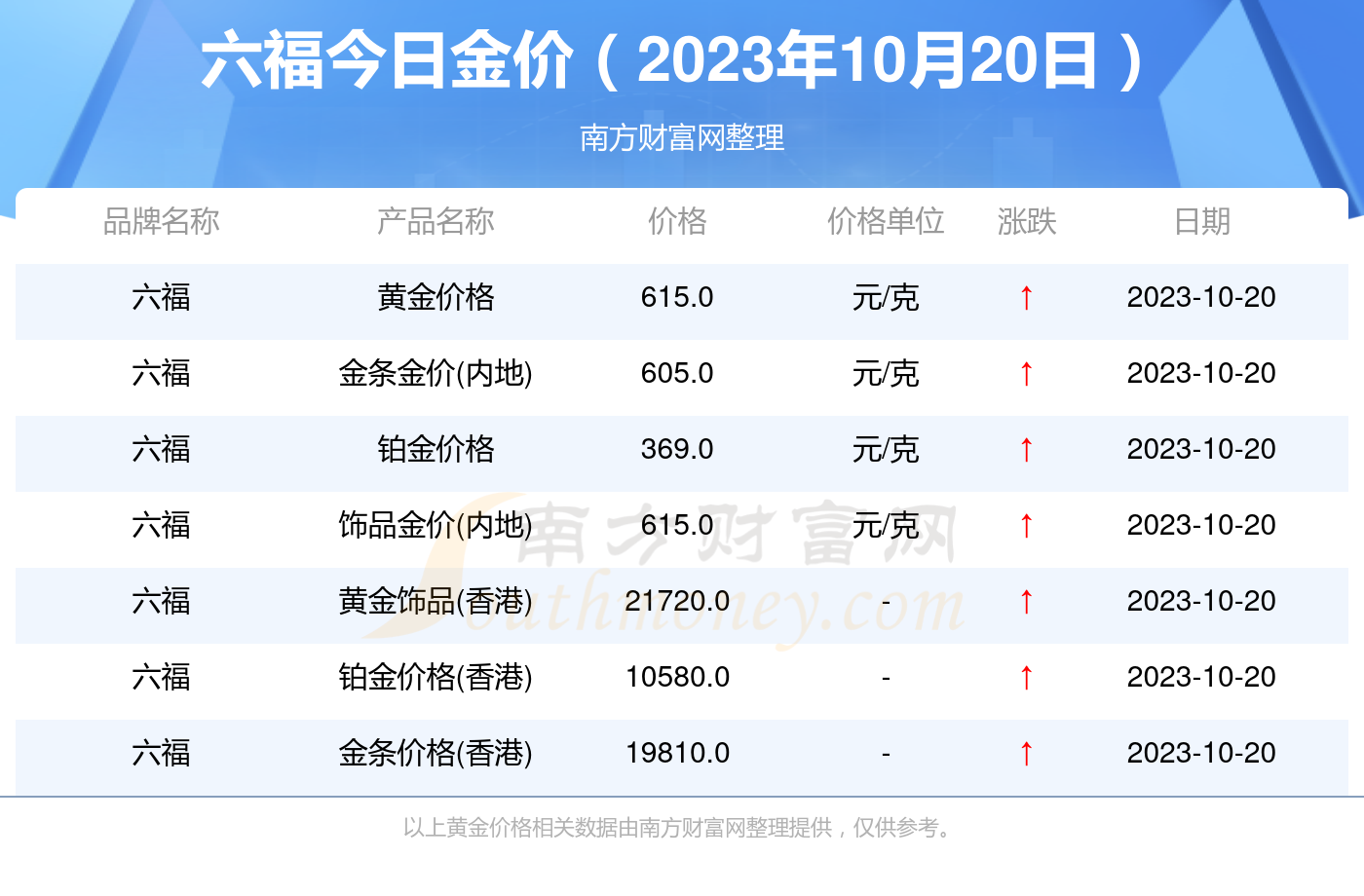 澳门六福珠宝今日金价表，最新价格走势与市场分析