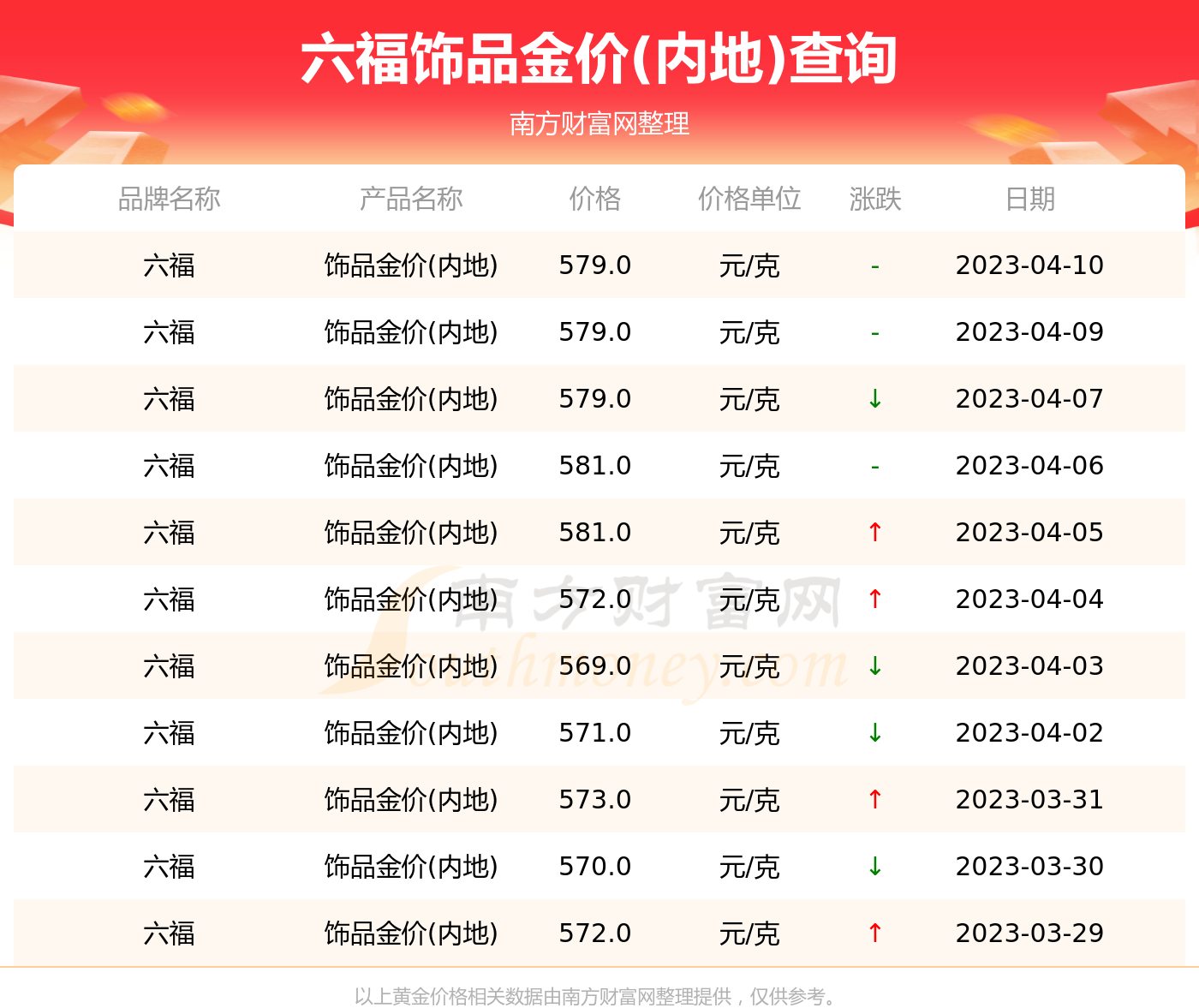 澳门六福珠宝今日金价表，最新价格行情查询指南