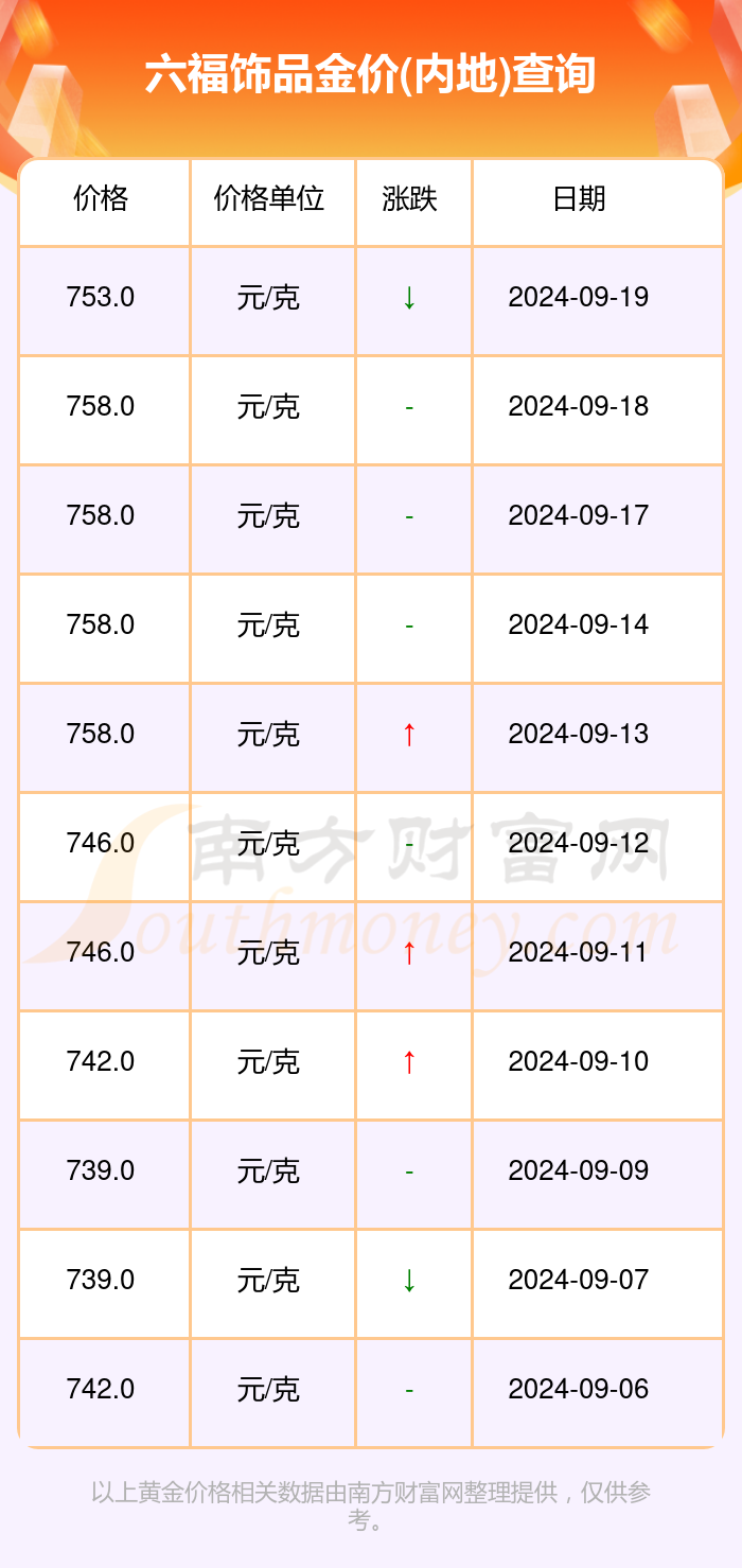 澳门六福珠宝今日金价表最新价格行情查询指南