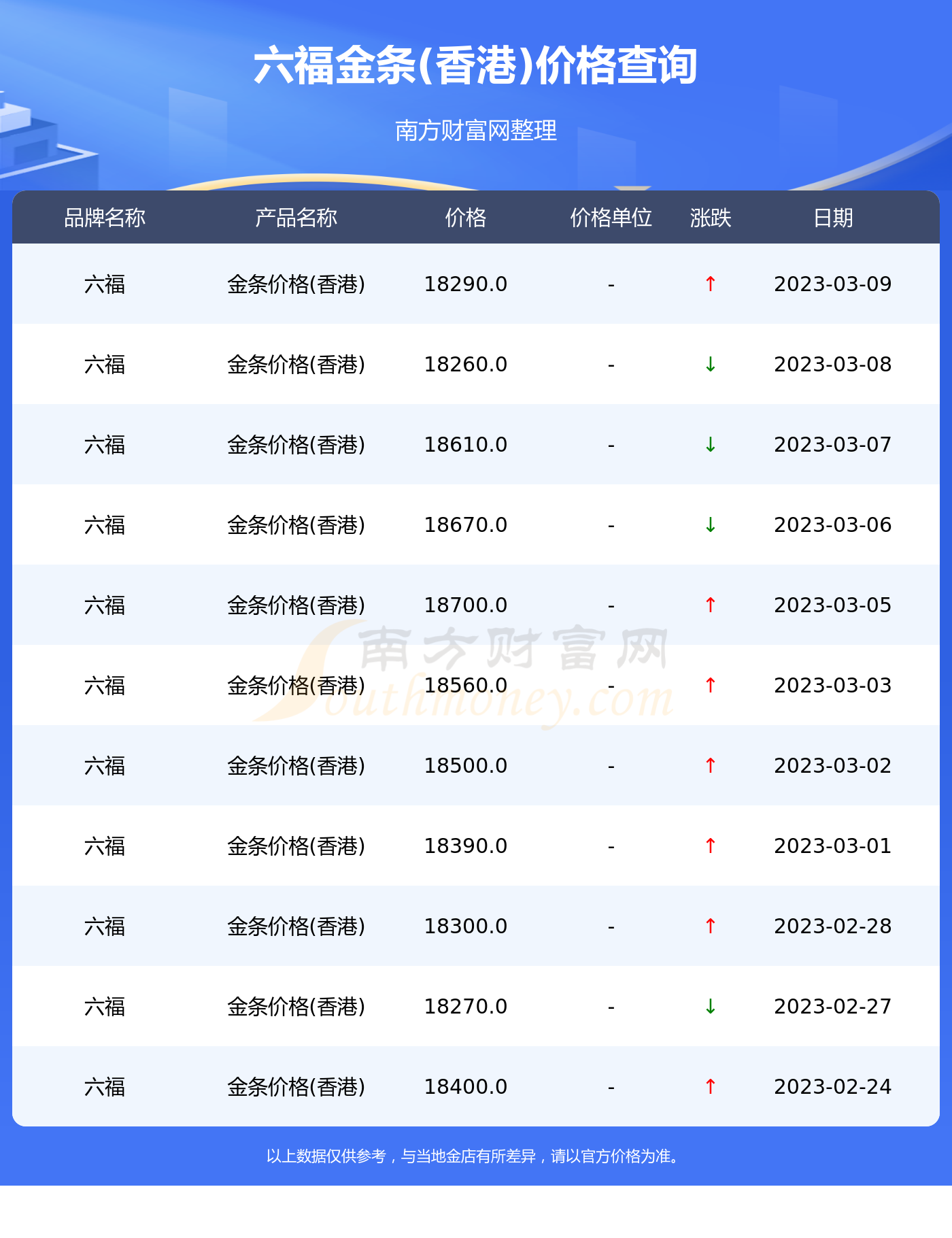 基本信息 第4页