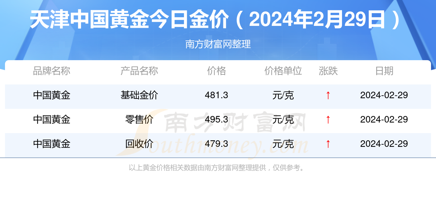 澳门六福珠宝今日金价表最新图片大全查询官网