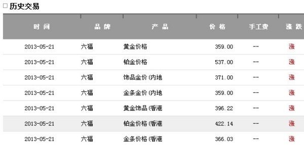 澳门六福珠宝今日金价表，最新消息与查询指南