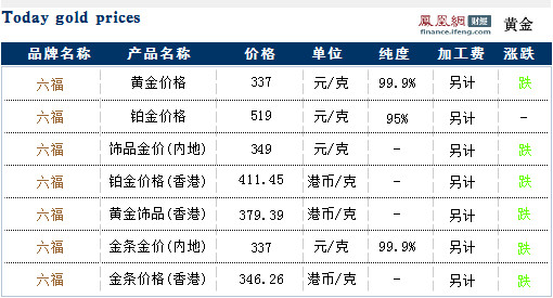 澳门六福珠宝今日金价表，最新消息与图片大全