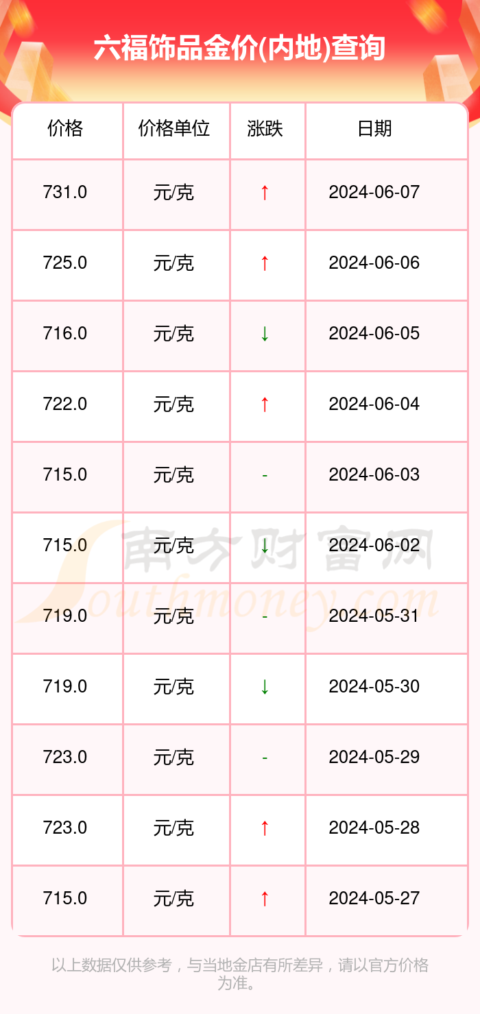 澳门六福珠宝今日金价表，最新消息、图片及价格查询指南