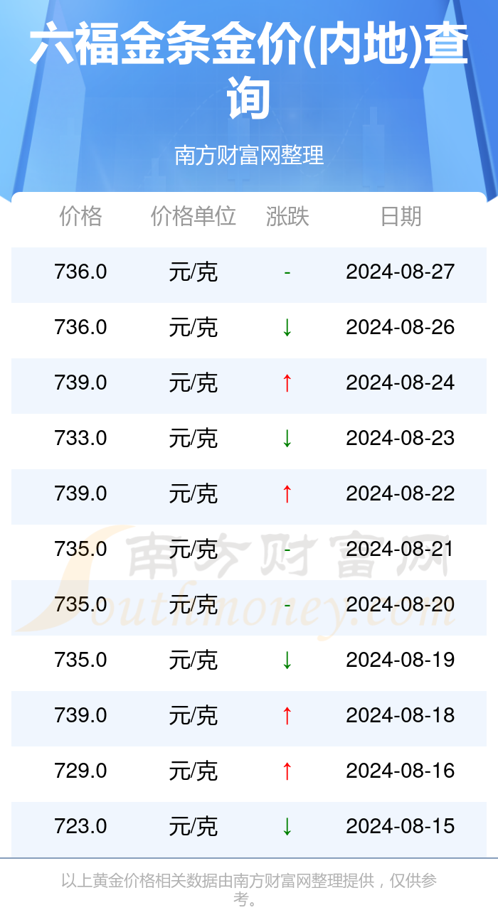 澳门六福珠宝今日金价表，最新消息及价格图片一览表