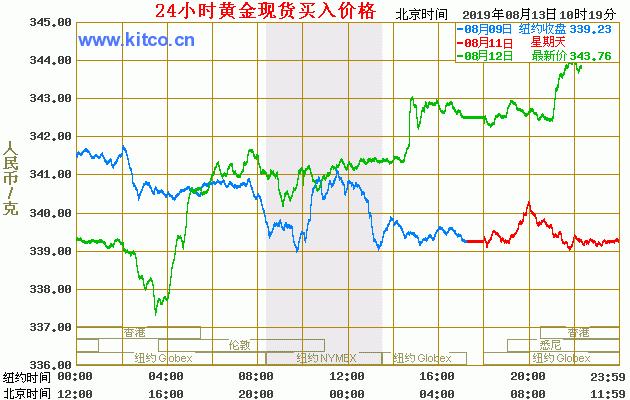 澳门六福珠宝今日金价表最新走势预测图片大全